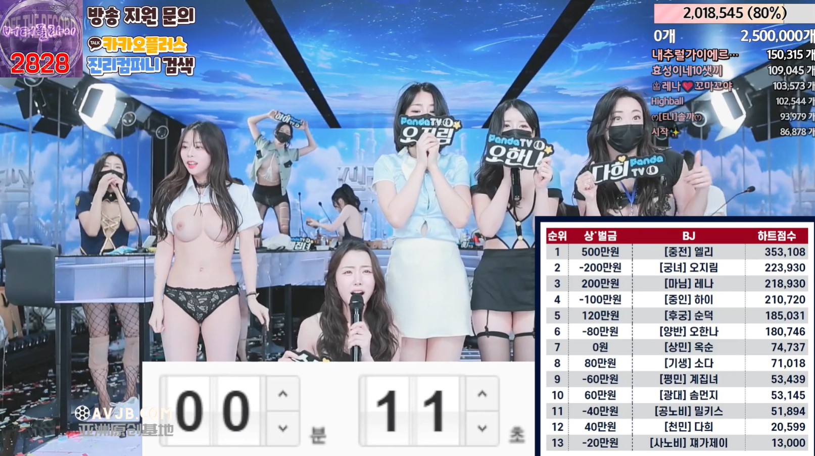 Vào tháng 3 năm 2024, Wang Zha, một nhóm nhạc nữ phát sóng khiêu dâm trị giá 3.000 nhân dân tệ [jinricp] Nhóm nhạc nữ BJ Hàn Quốc xuất hiện, khỏa thân nhảy múa trên bầu trời lắc ngực trong 6 giờ, tranh giải thưởng